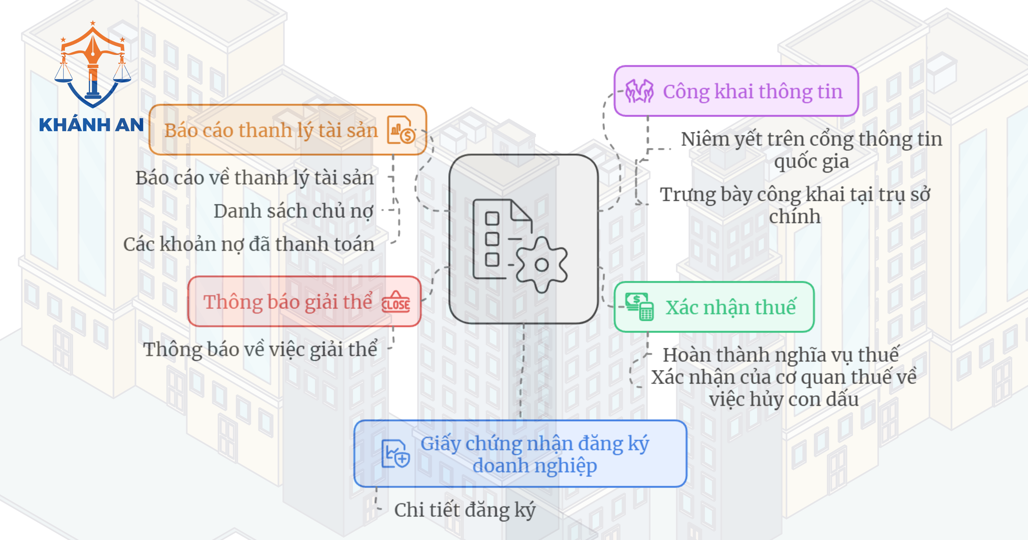 Hồ sơ giải thể doanh nghiệp