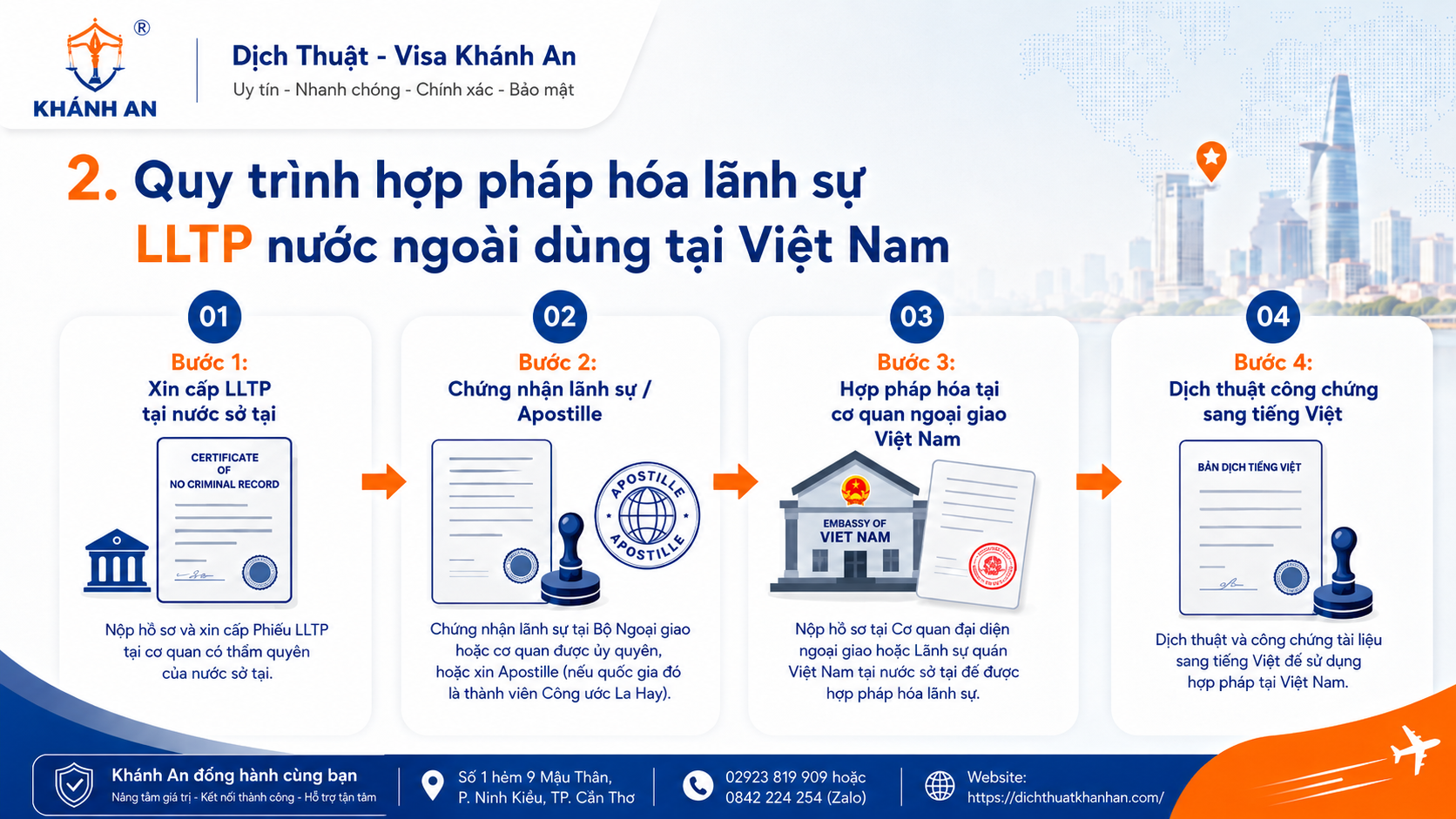 quy trinh hop phap hoa lanh su ly lich tu phap