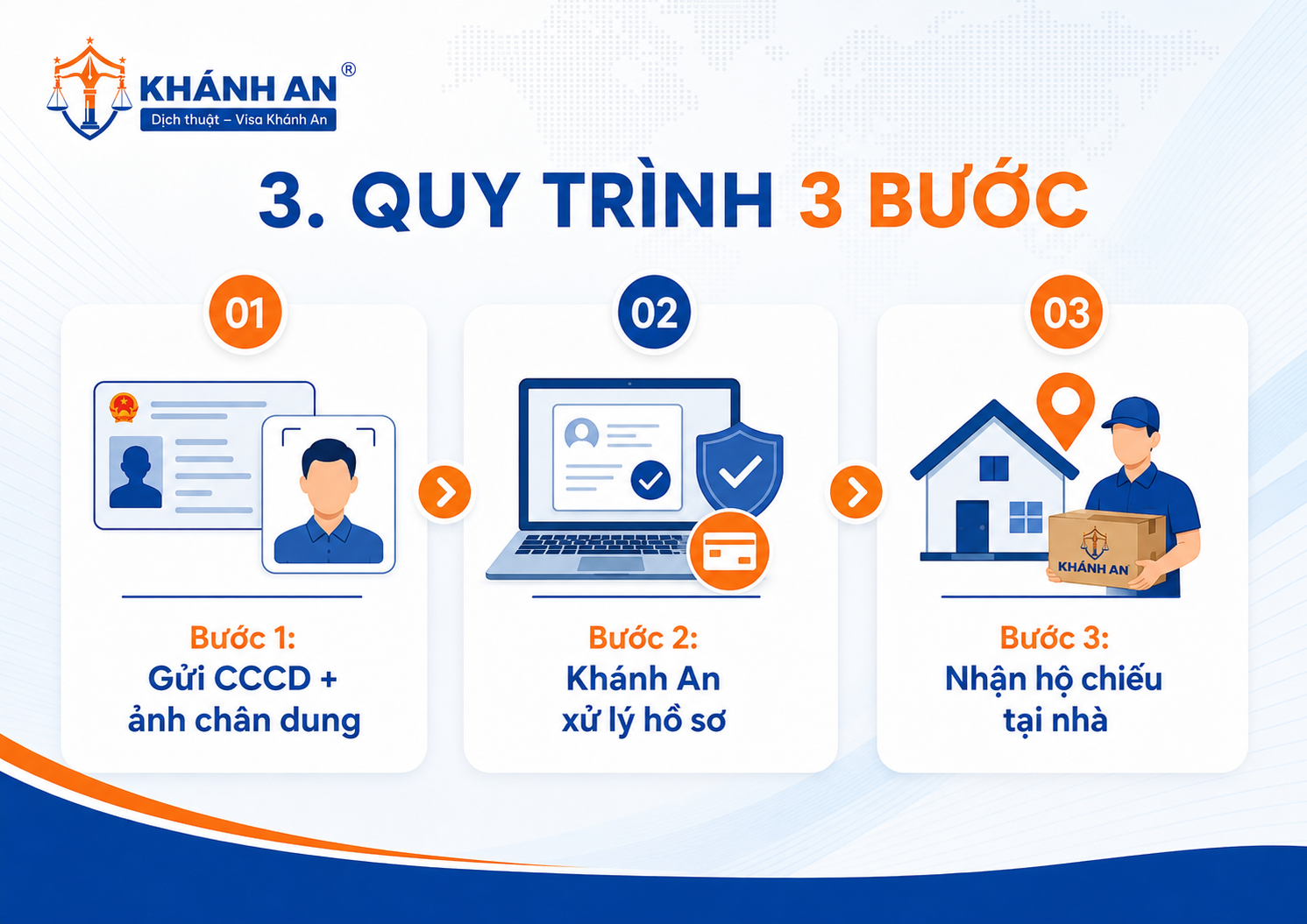 quy trình làm hộ chiếu tại khánh an